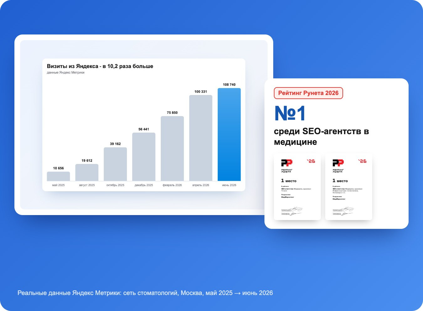 SEO-продвижение клиники в поиске
