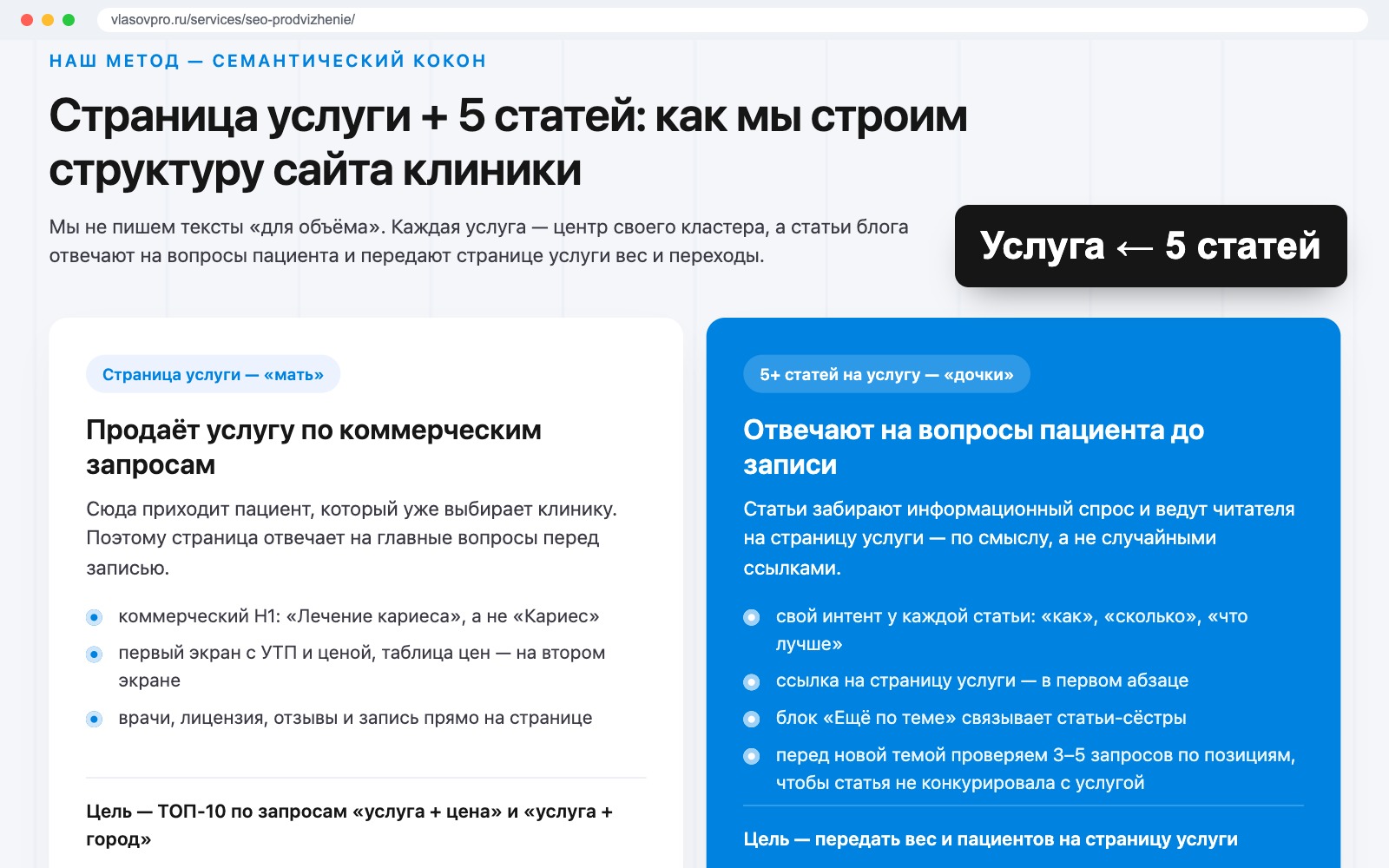 Внутренняя перелинковка сайта клиники: 10 правил и схема «услуга ← 5 статей»