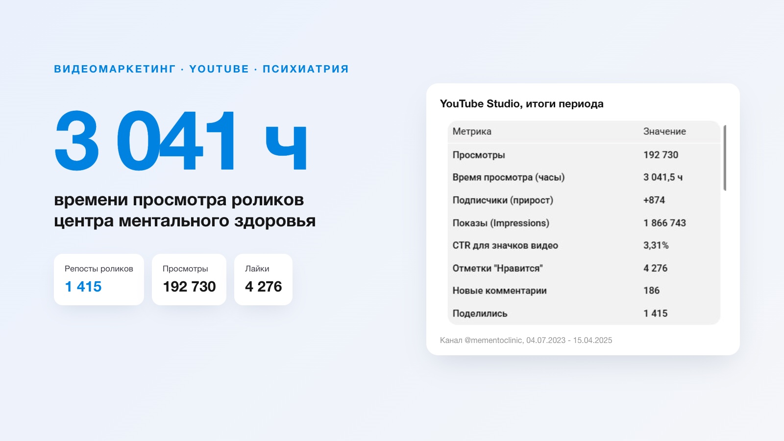 Видео для центра ментального здоровья MeMento: 3 000 часов просмотра и 1 415 репостов