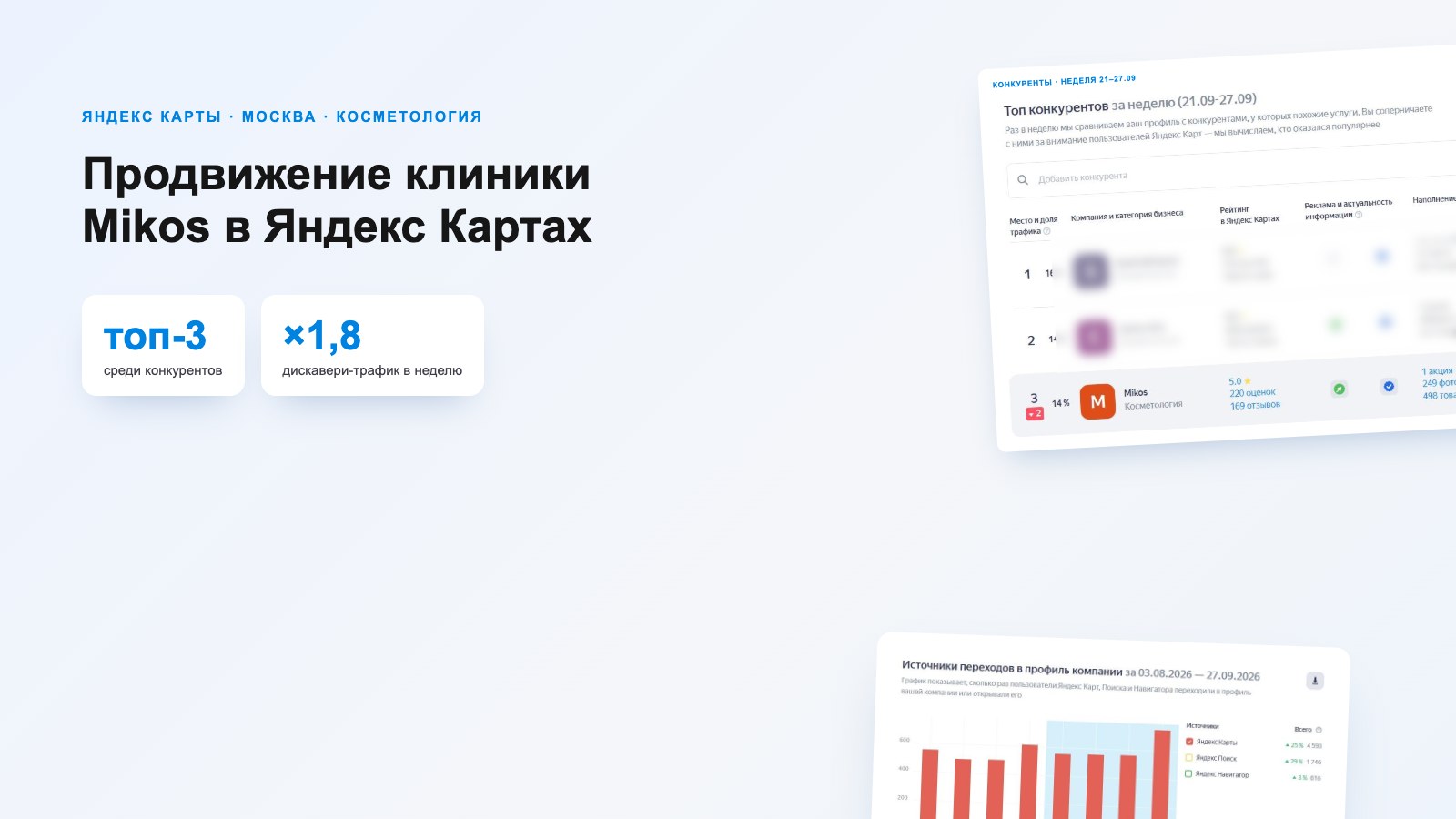 Продвижение клиники Mikos в Яндекс Картах