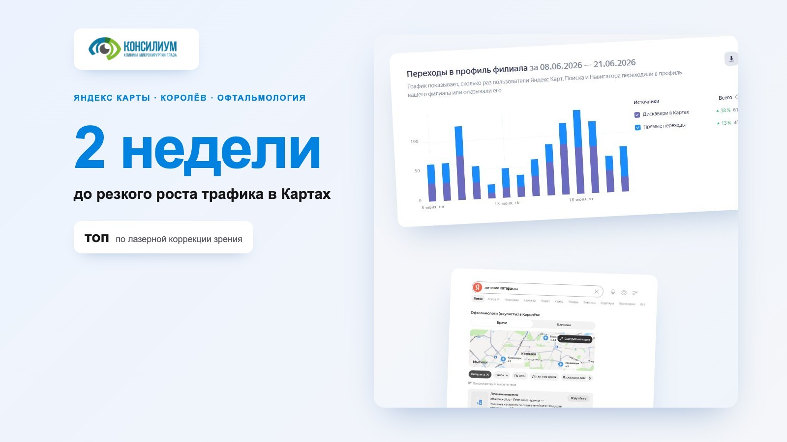 Продвижение офтальмологической клиники «Консилиум» в Яндекс Картах