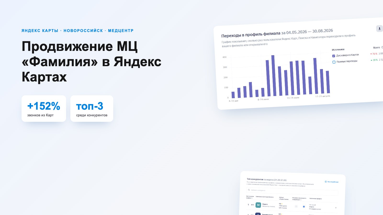 Продвижение медицинского центра «Фамилия» в Яндекс Картах