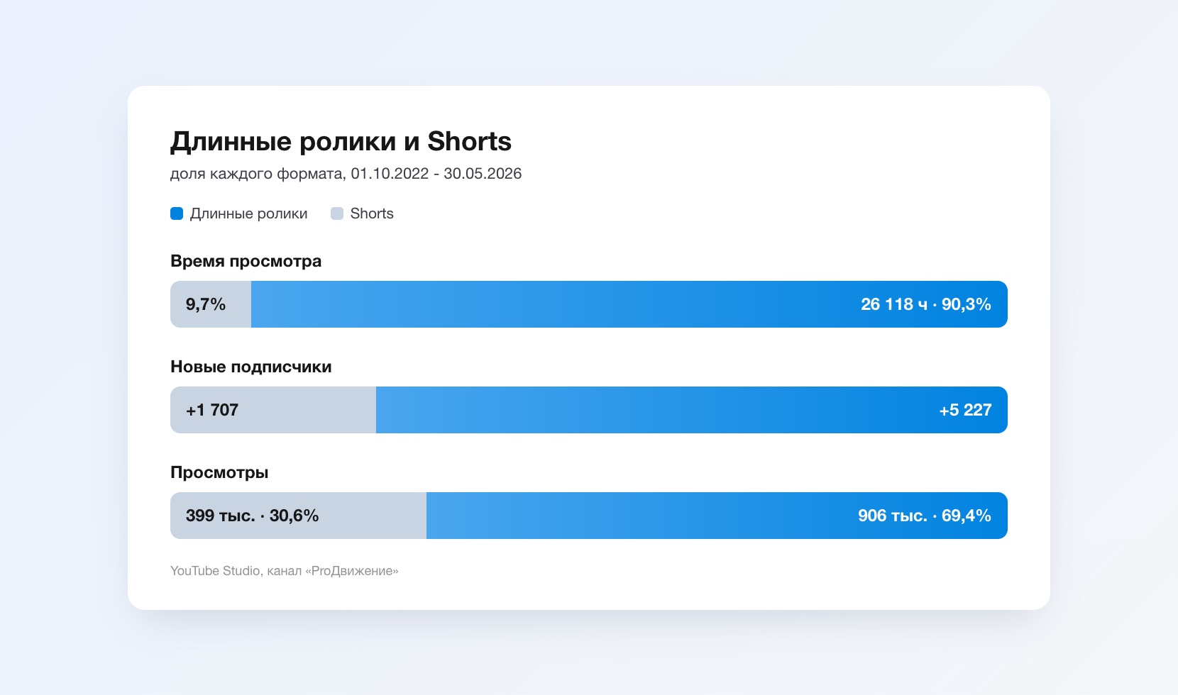 фото кейса