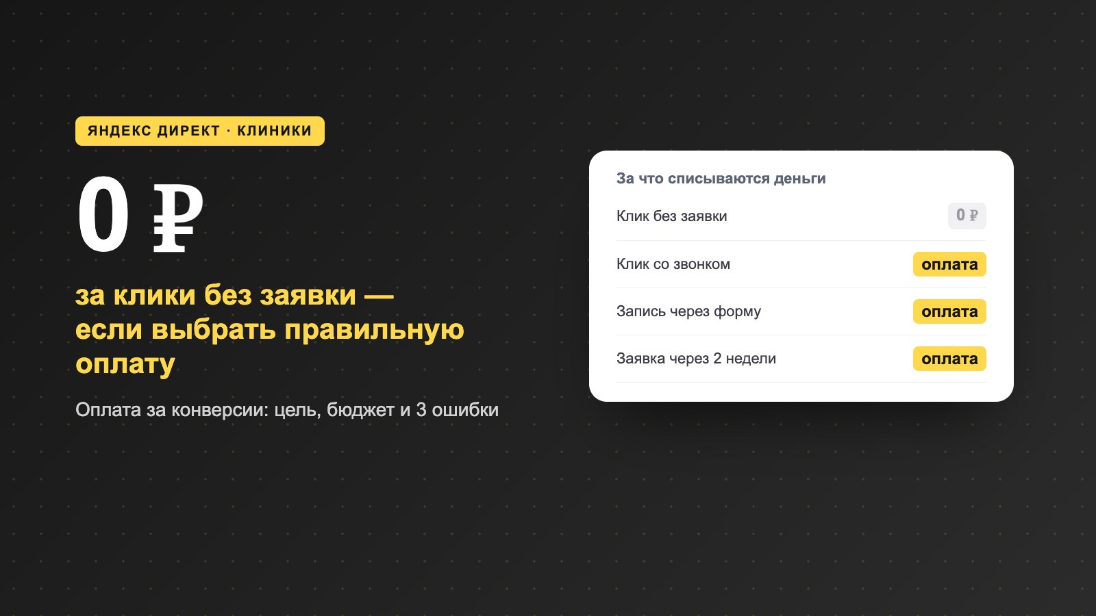 Оплата за конверсии в Яндекс Директе: как клинике платить только за заявки — 21 день, 10 конверсий в неделю и 3 ошибки
