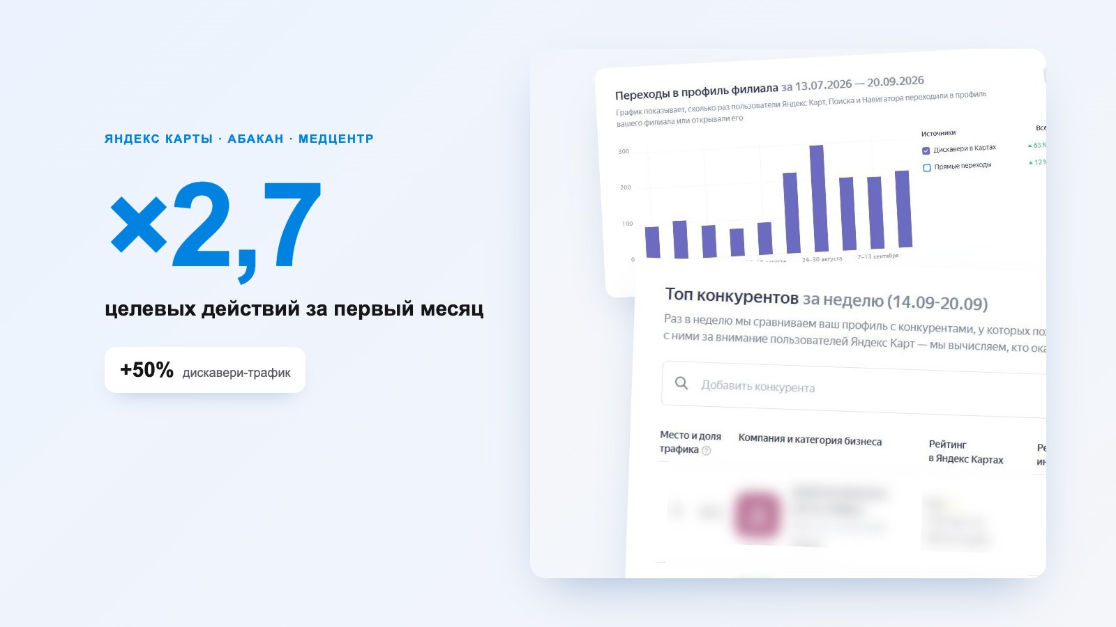 Продвижение медицинского центра «Хеликс» в Яндекс Картах
