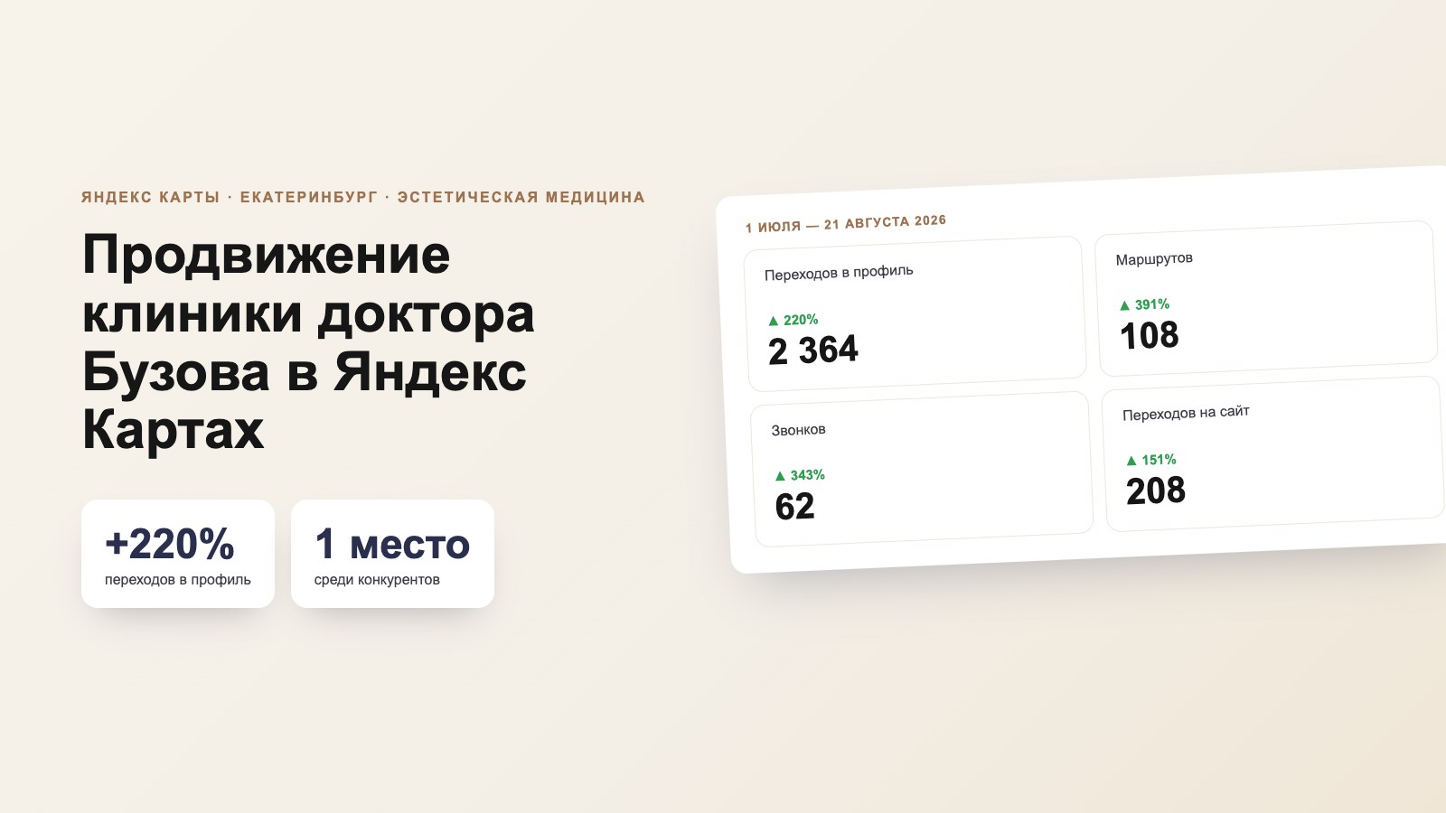 Продвижение клиники доктора Бузова в Яндекс Картах