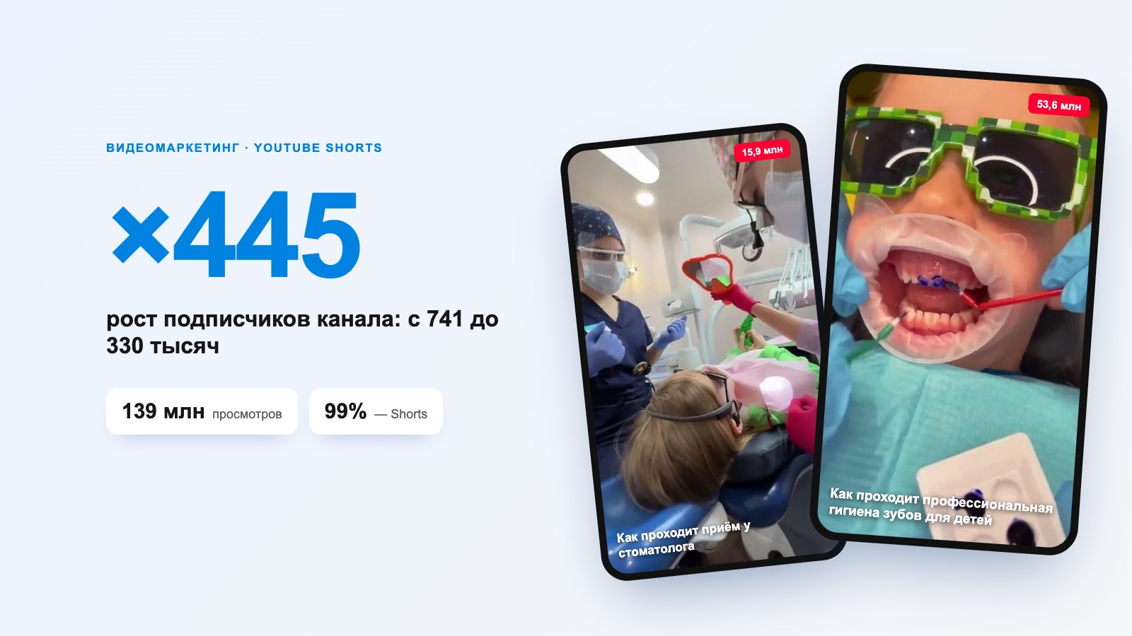 YouTube-канал детской стоматологии «Дентал Фэнтези»