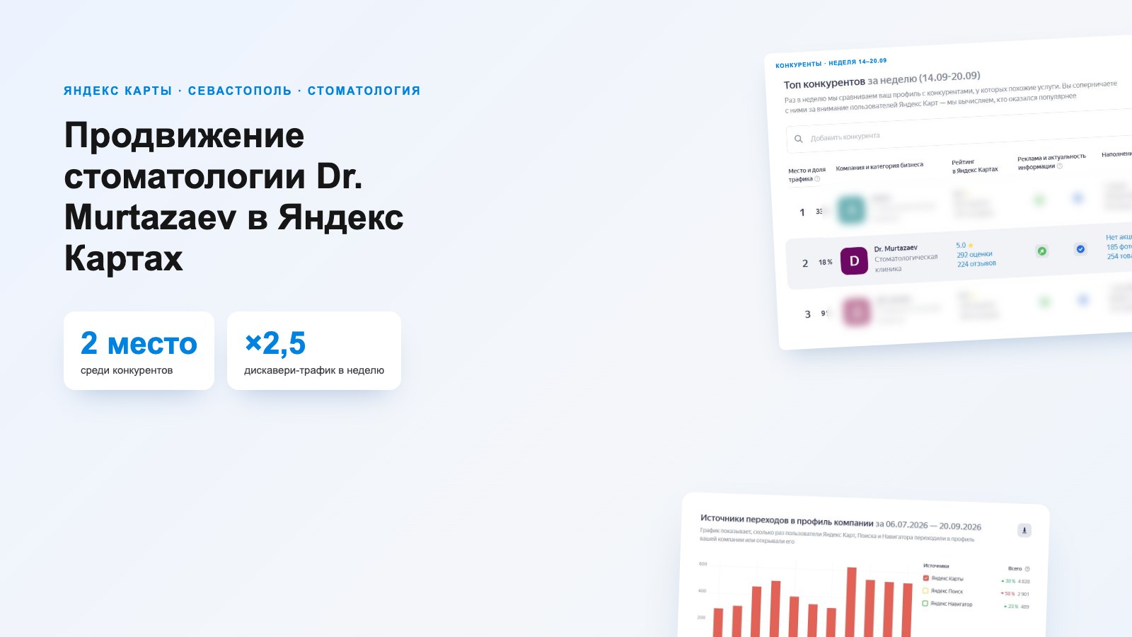 Продвижение стоматологии Dr. Murtazaev в Яндекс Картах