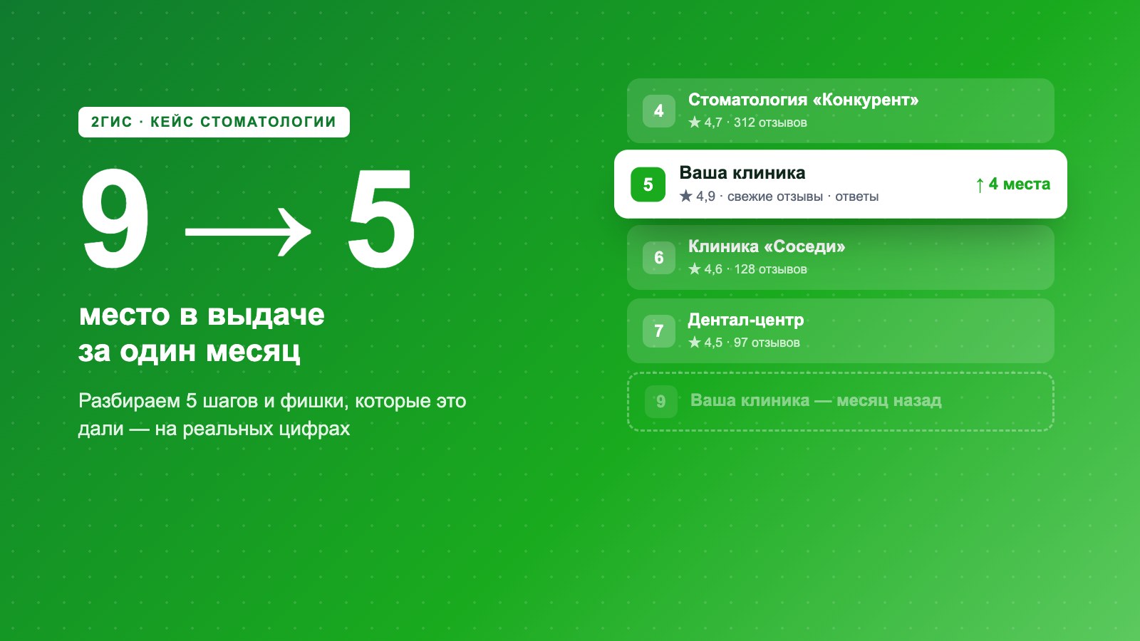 Как поднять карточку клиники в 2ГИС: 5 шагов, фишки и кейсы