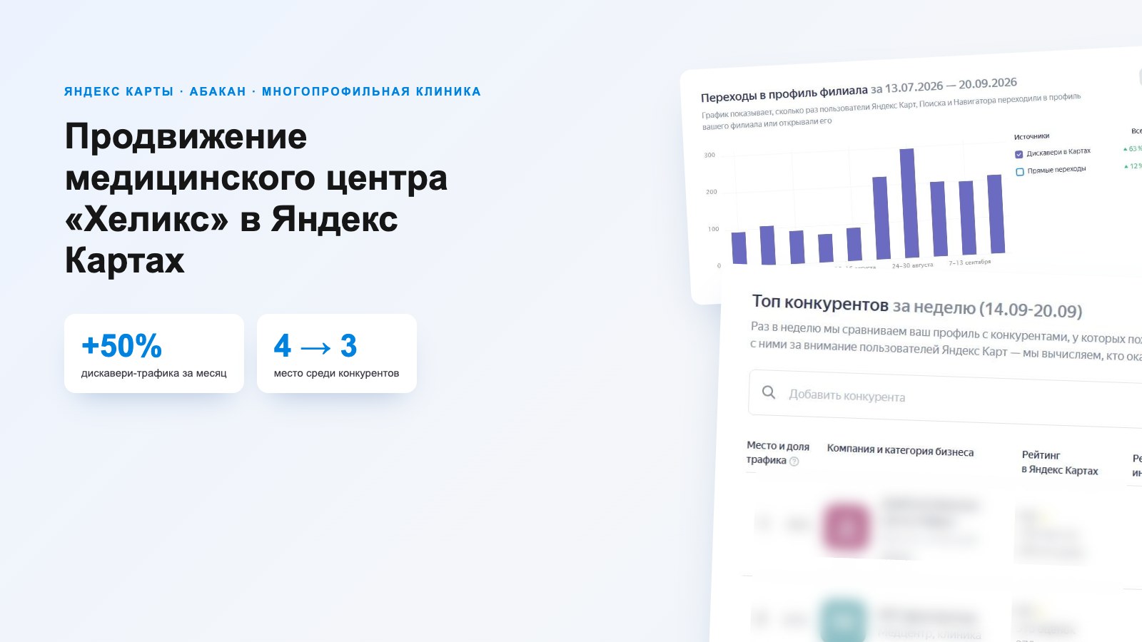 Продвижение медицинского центра «Хеликс» в Яндекс Картах
