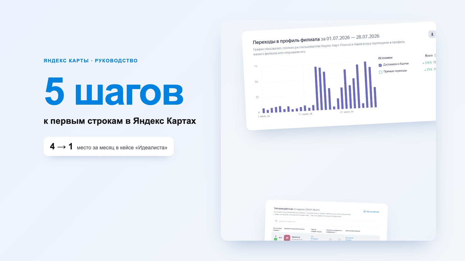 Продвижение на Яндекс Картах: как самому поднять компанию в топ