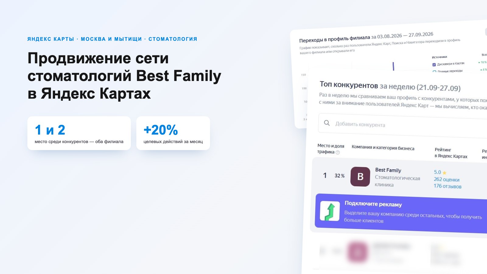 Продвижение сети стоматологий Best Family в Яндекс Картах