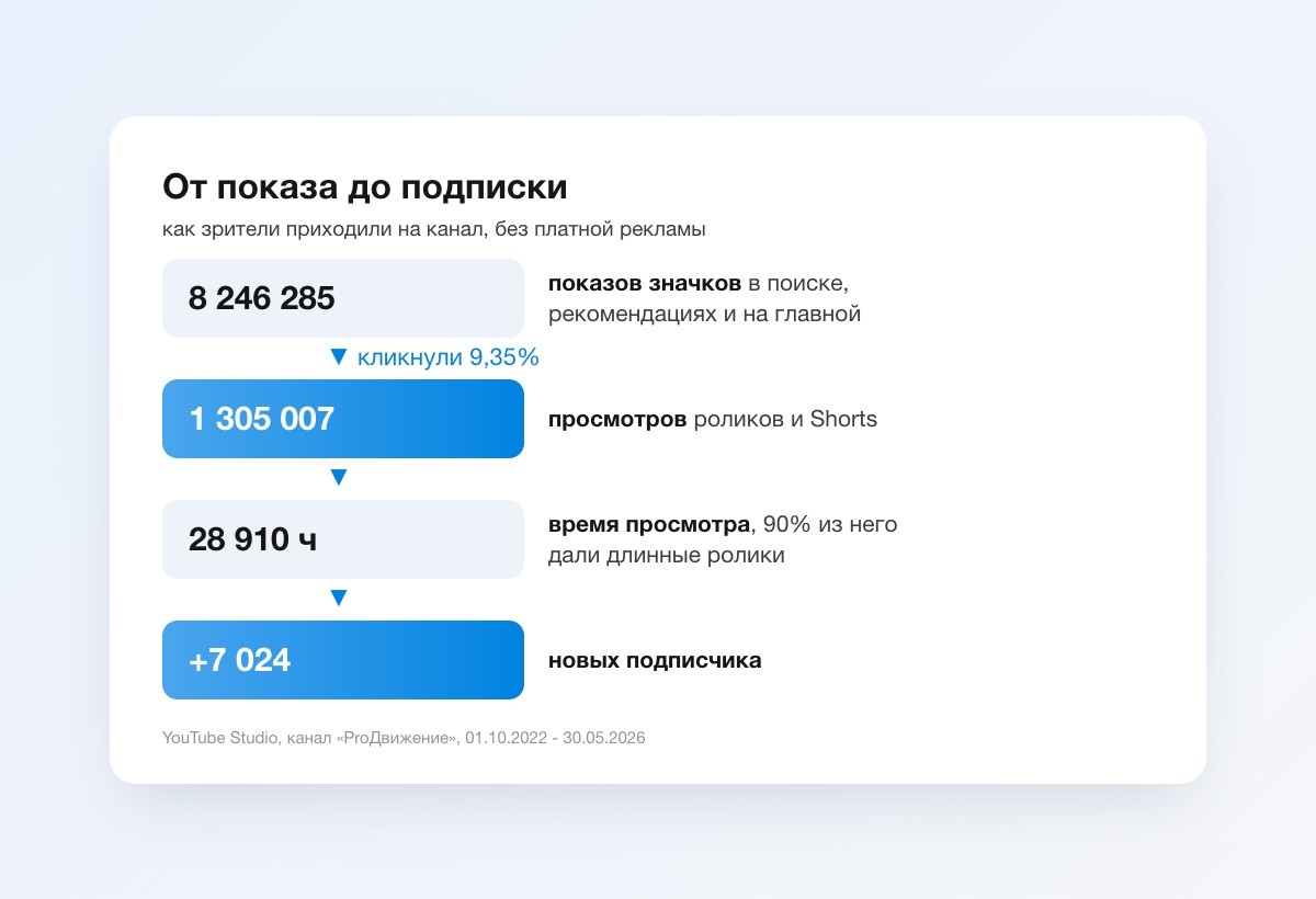 фото кейса