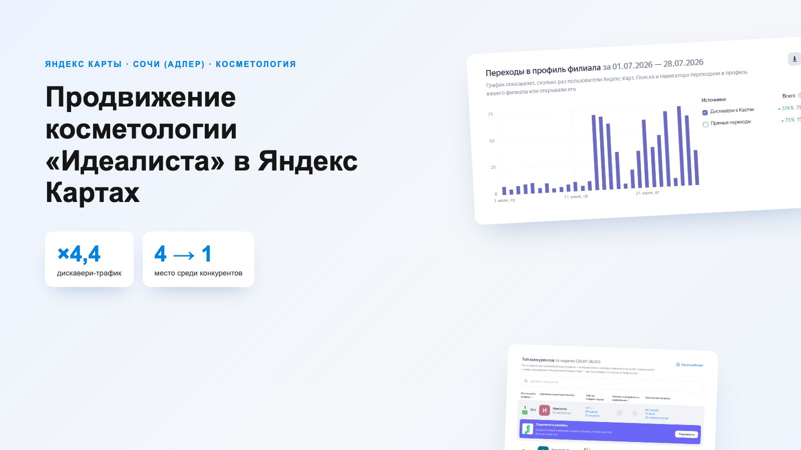 Продвижение косметологии «Идеалиста» в Яндекс Картах