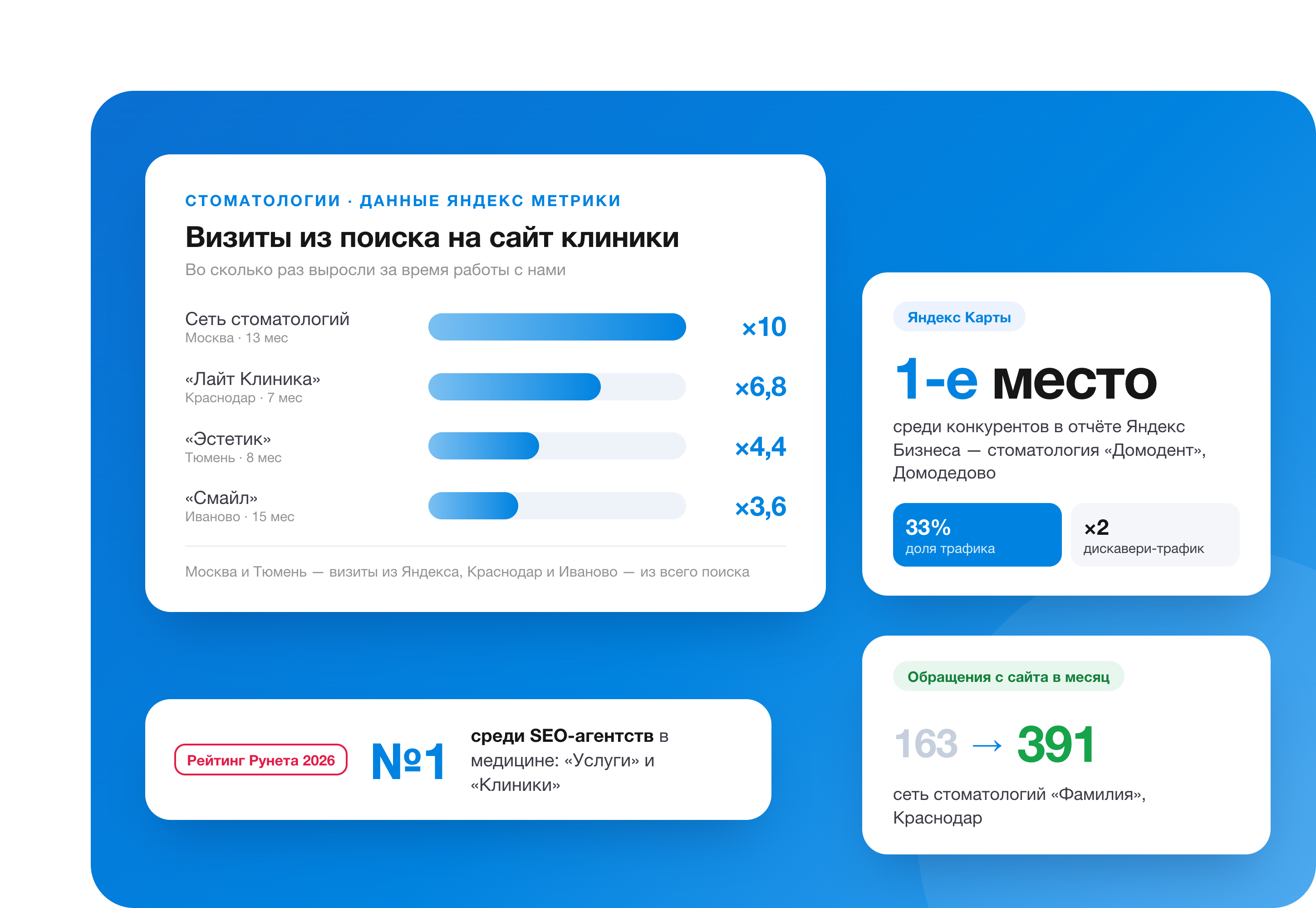Маркетинг для стоматологии