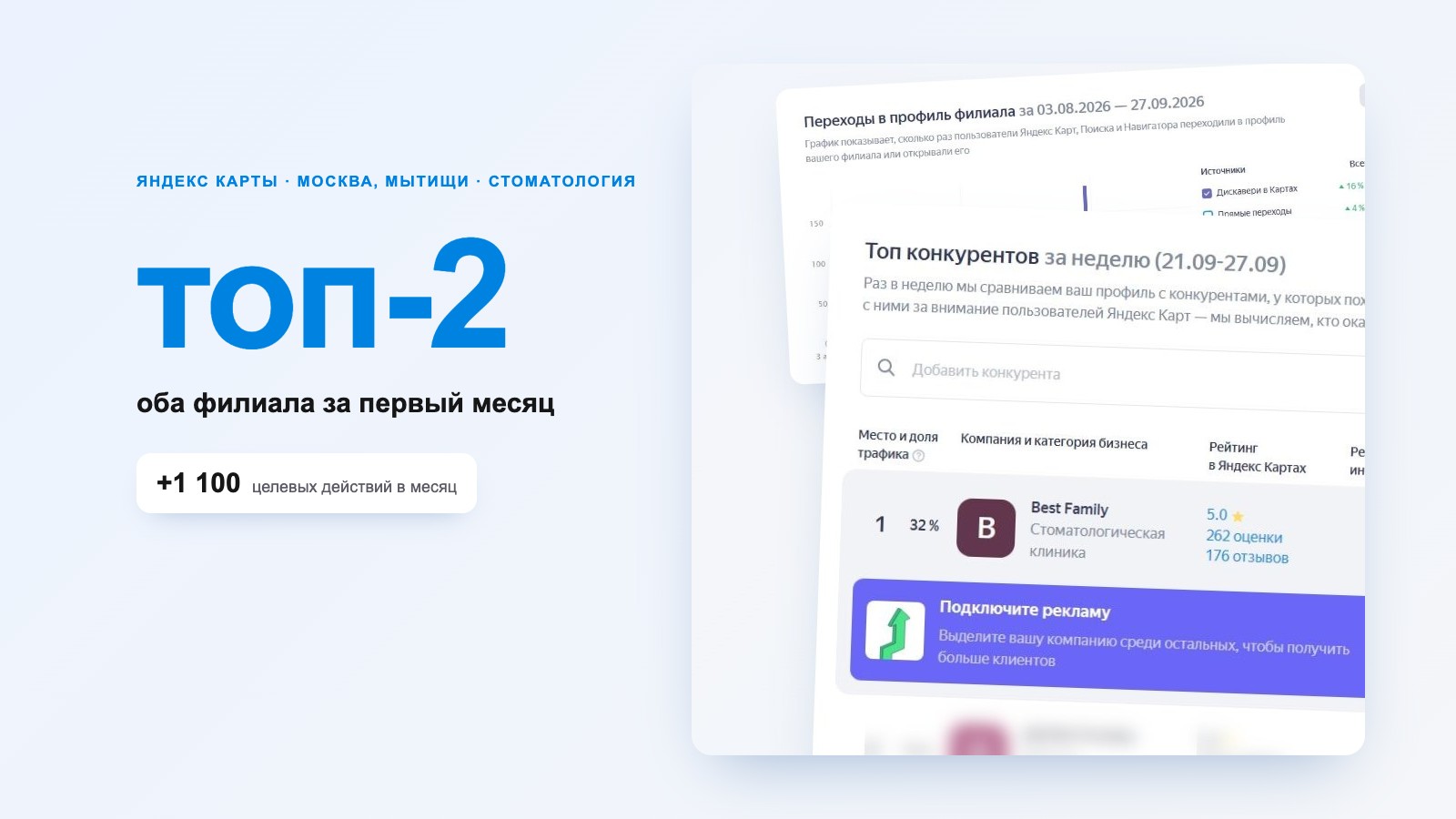 Продвижение сети стоматологий Best Family в Яндекс Картах