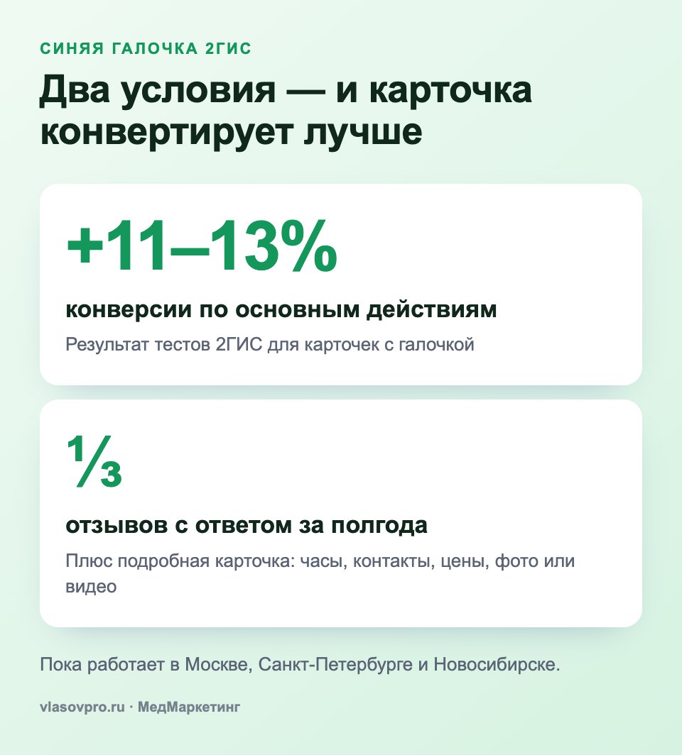 Синяя галочка 2ГИС: условия и прирост конверсии