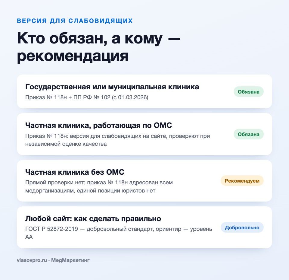 Кто обязан делать версию сайта для слабовидящих: государственные клиники, частные в ОМС, частные без ОМС