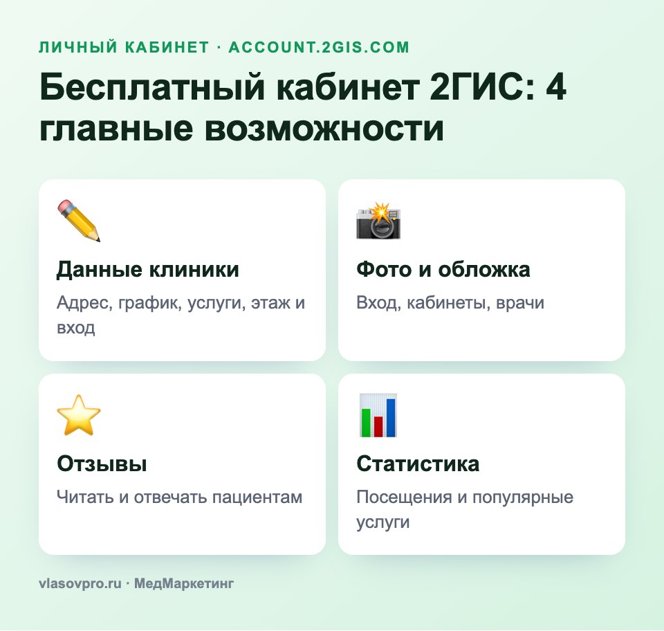 Возможности личного кабинета 2ГИС для клиники