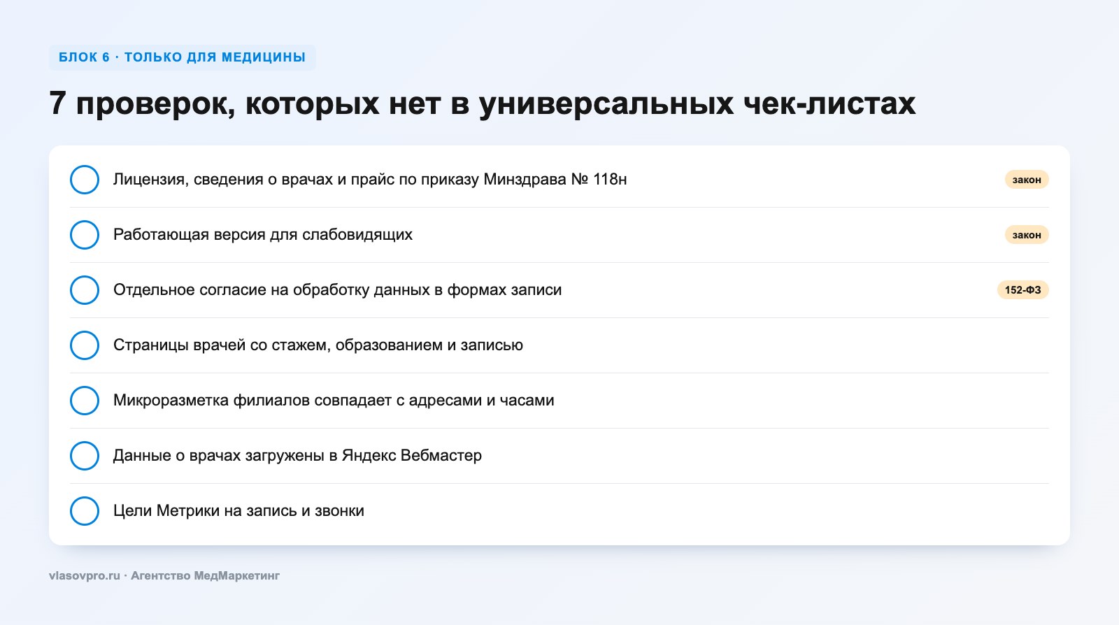 Блок 6 технического аудита: медицинская специфика сайта клиники