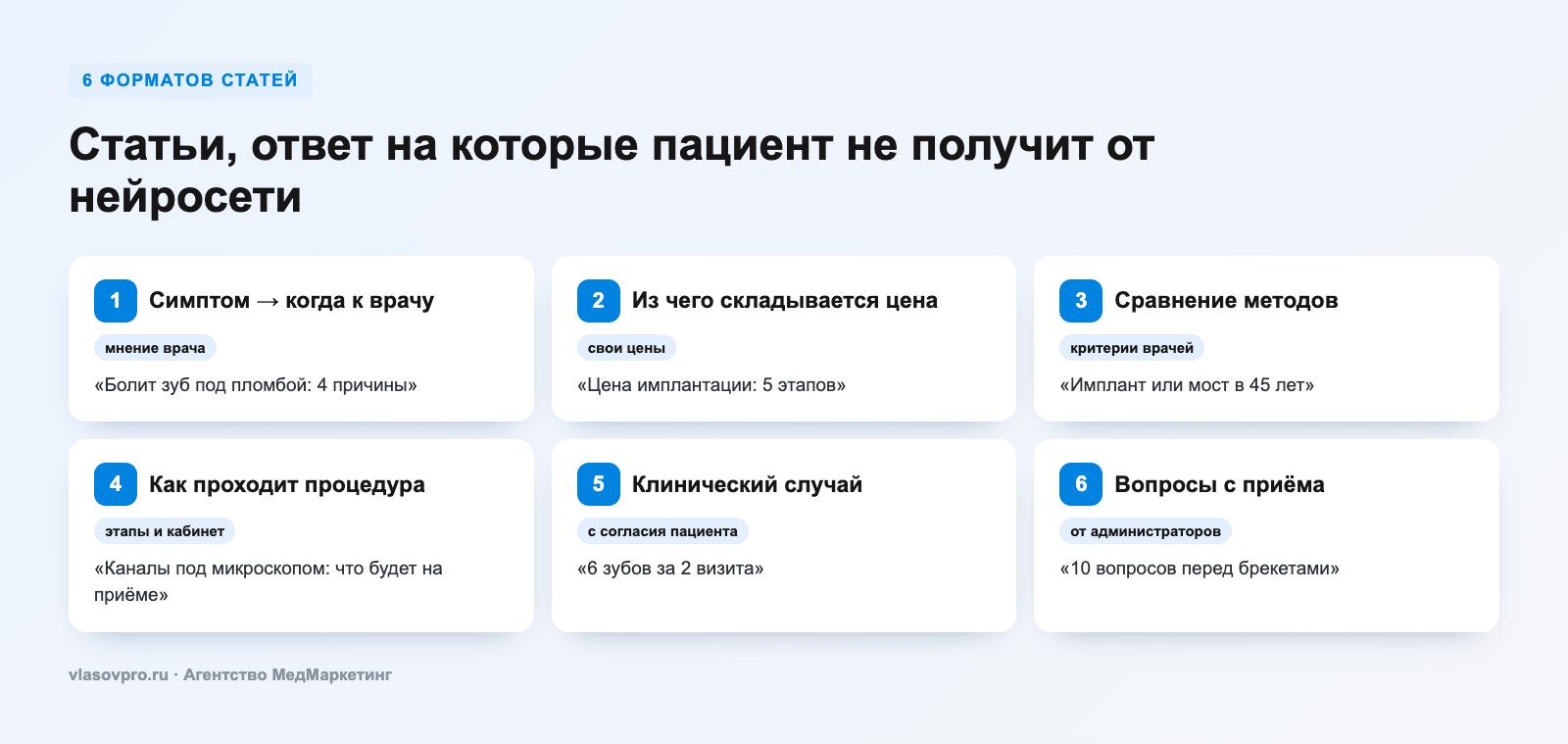 6 форматов статей для блога клиники, которые приводят пациентов