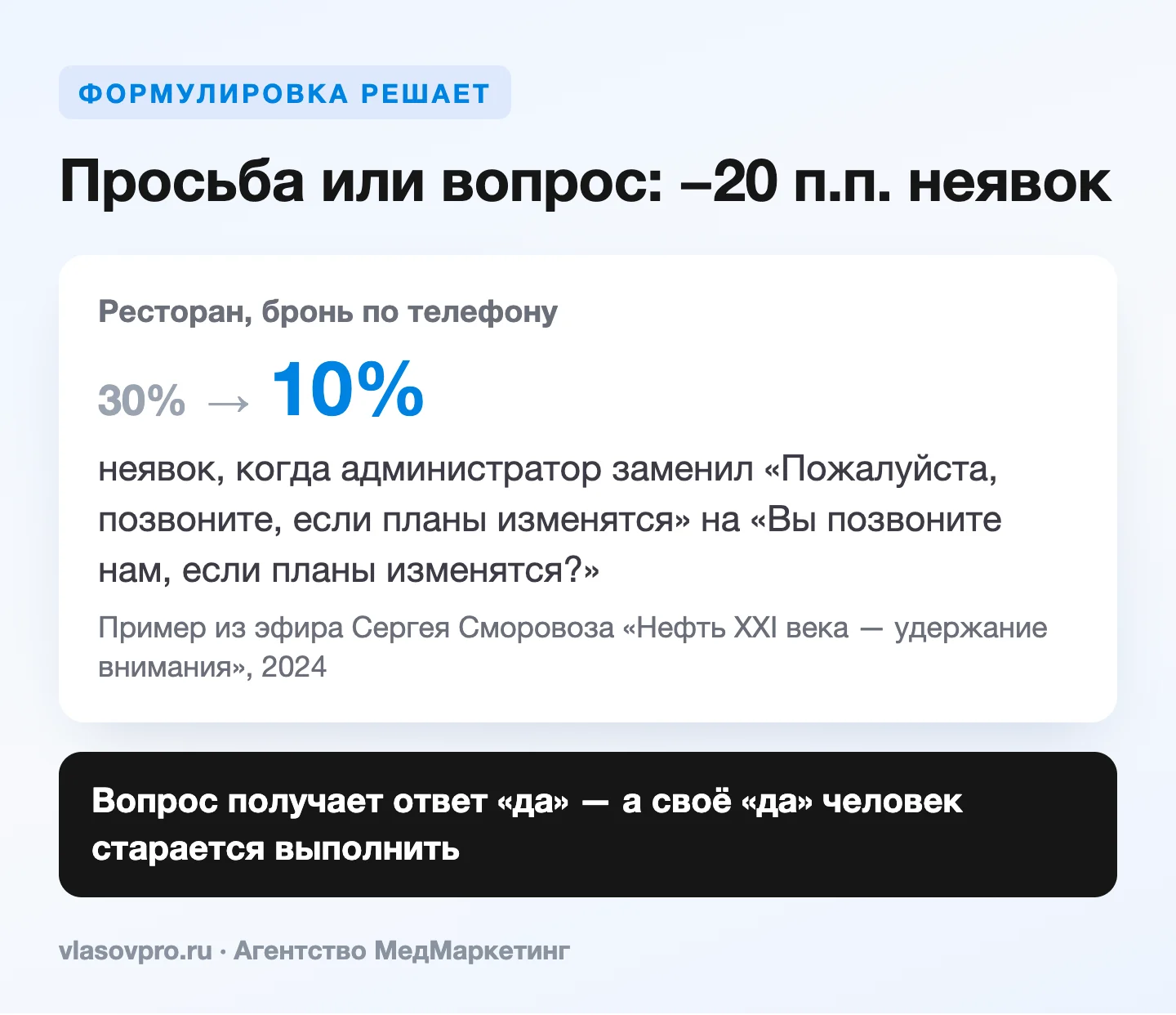 Просьба или вопрос: неявки снизились с 30% до 10% после замены формулировки