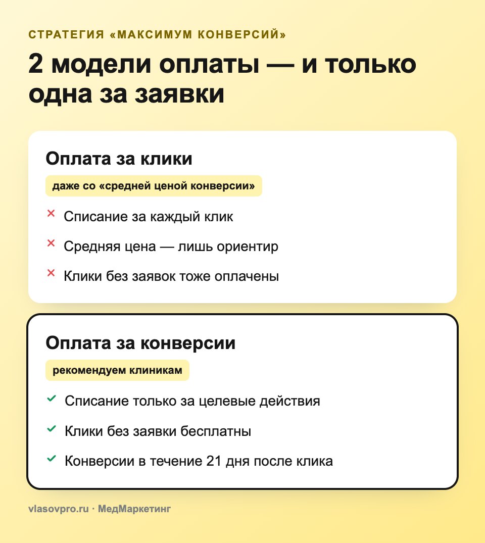 Оплата за клики и оплата за конверсии в Яндекс Директе
