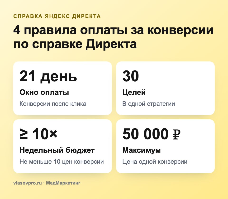 Правила оплаты за конверсии в Яндекс Директе