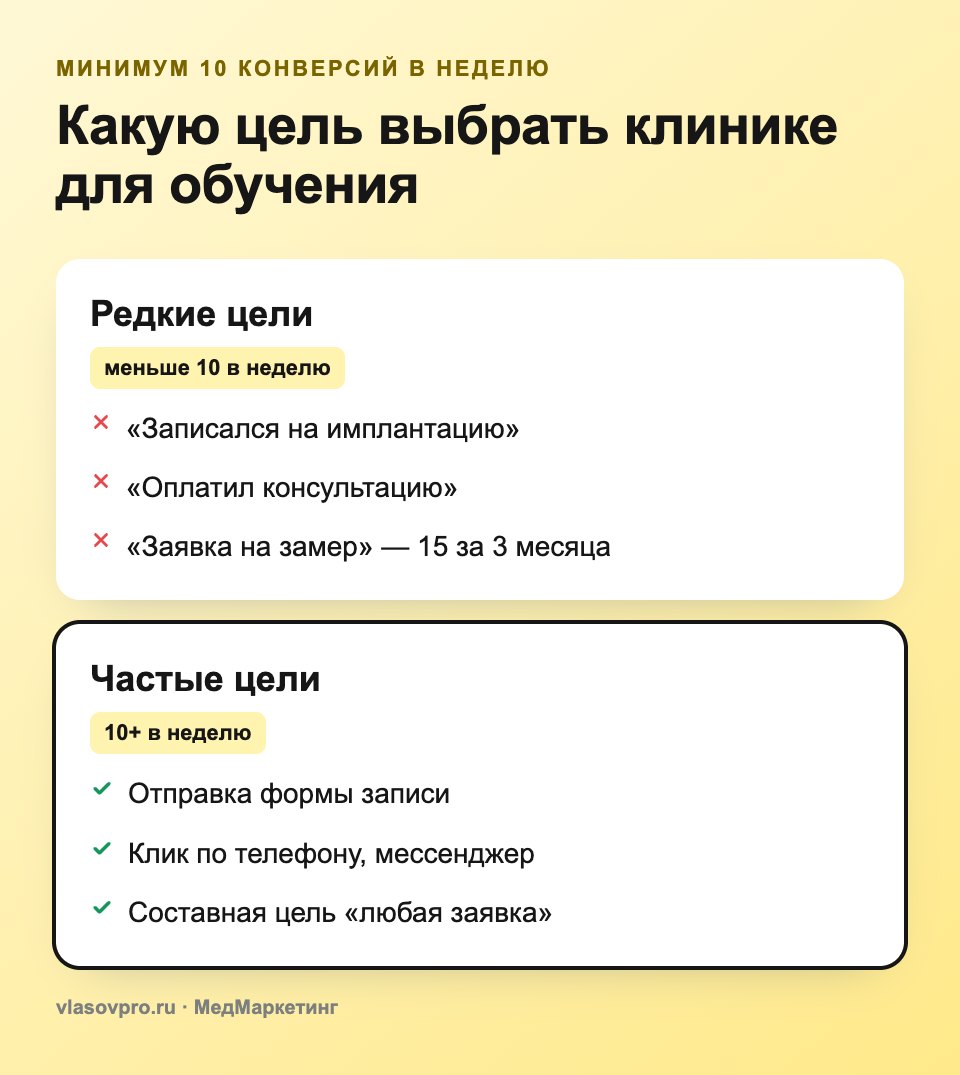 Какую цель выбрать для оплаты за конверсии