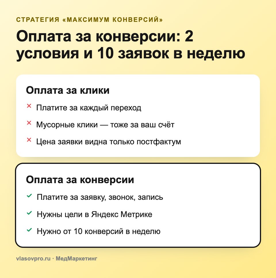 Оплата за конверсии в Яндекс Директе