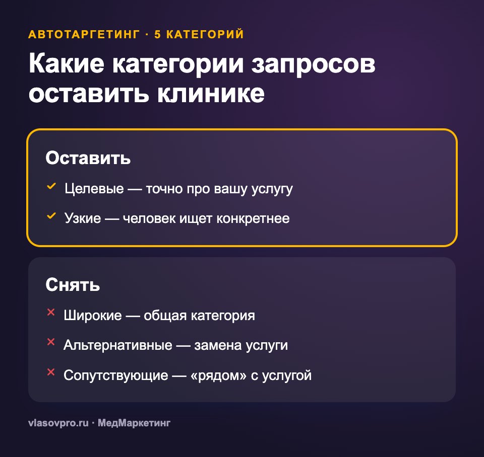 5 категорий автотаргетинга в Директе