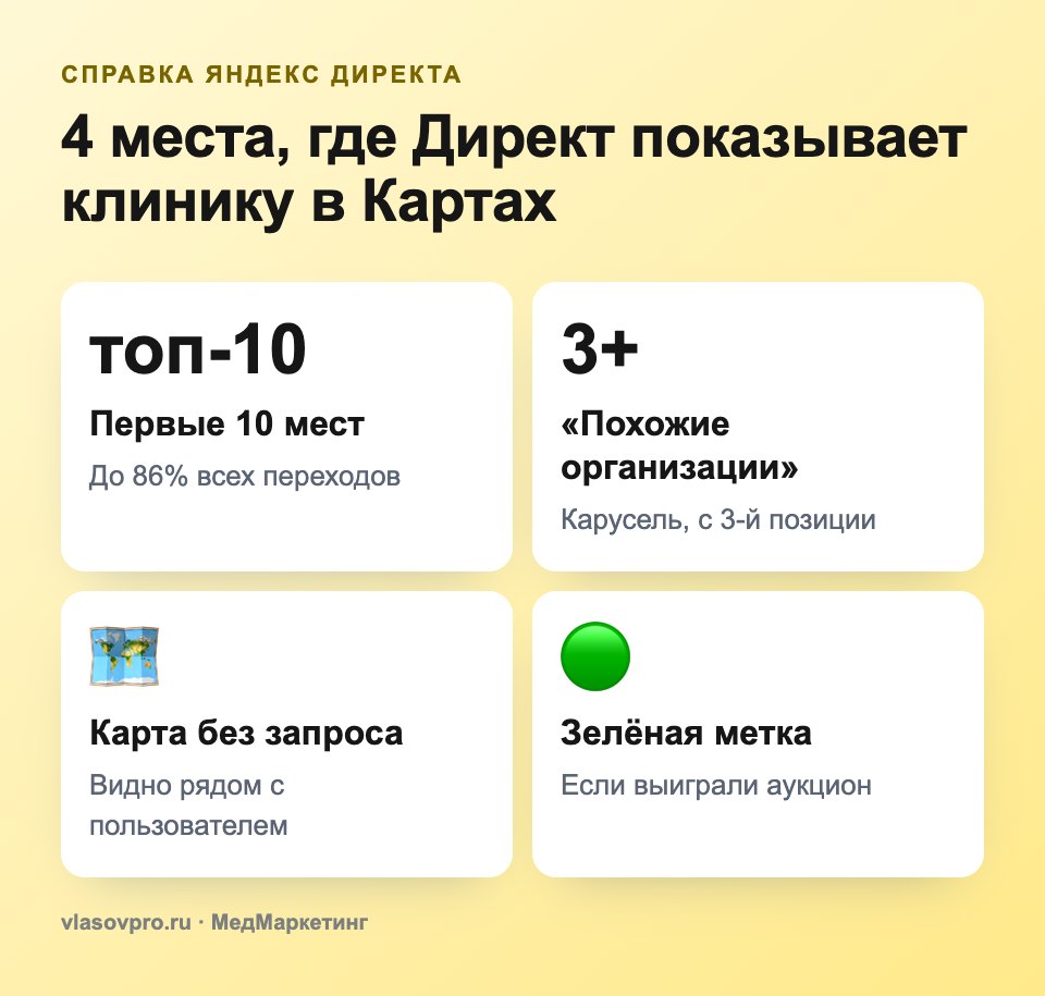 Где показывается реклама из Директа в Яндекс Картах