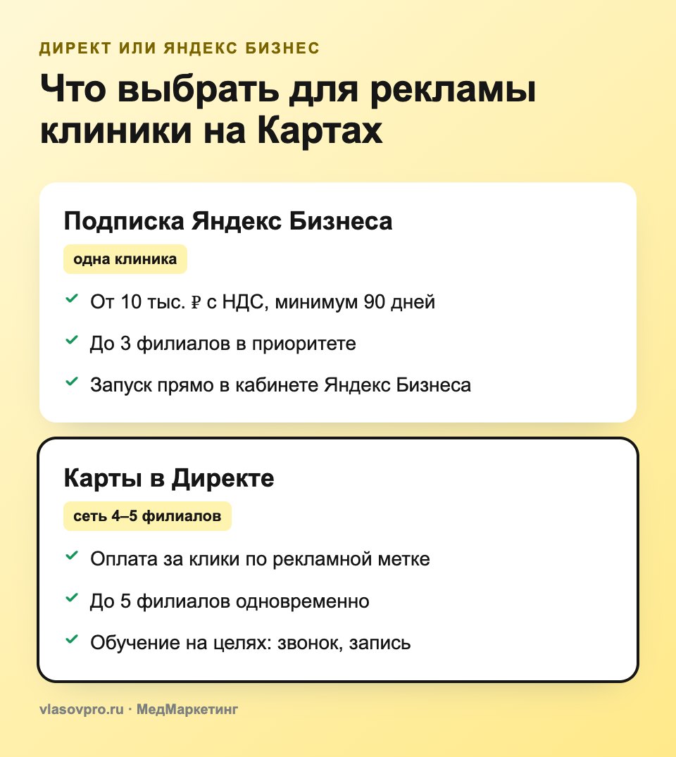 Директ или Яндекс Бизнес для рекламы на Картах