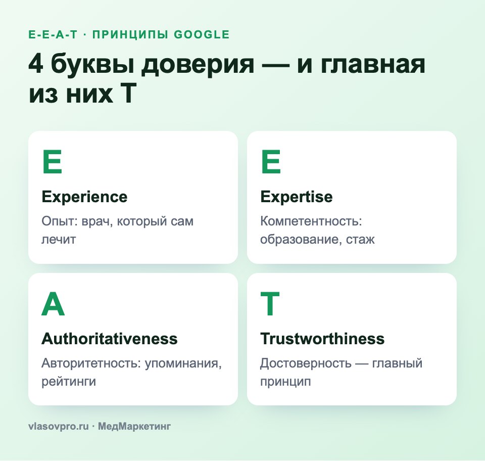 E-E-A-T: 4 принципа качества Google