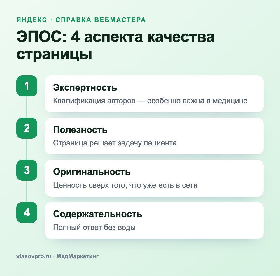 ЭПОС: 4 аспекта качества по Яндексу