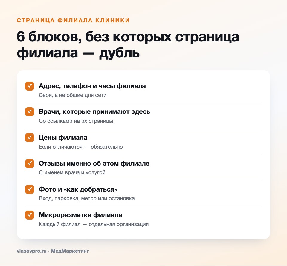6 блоков страницы филиала клиники