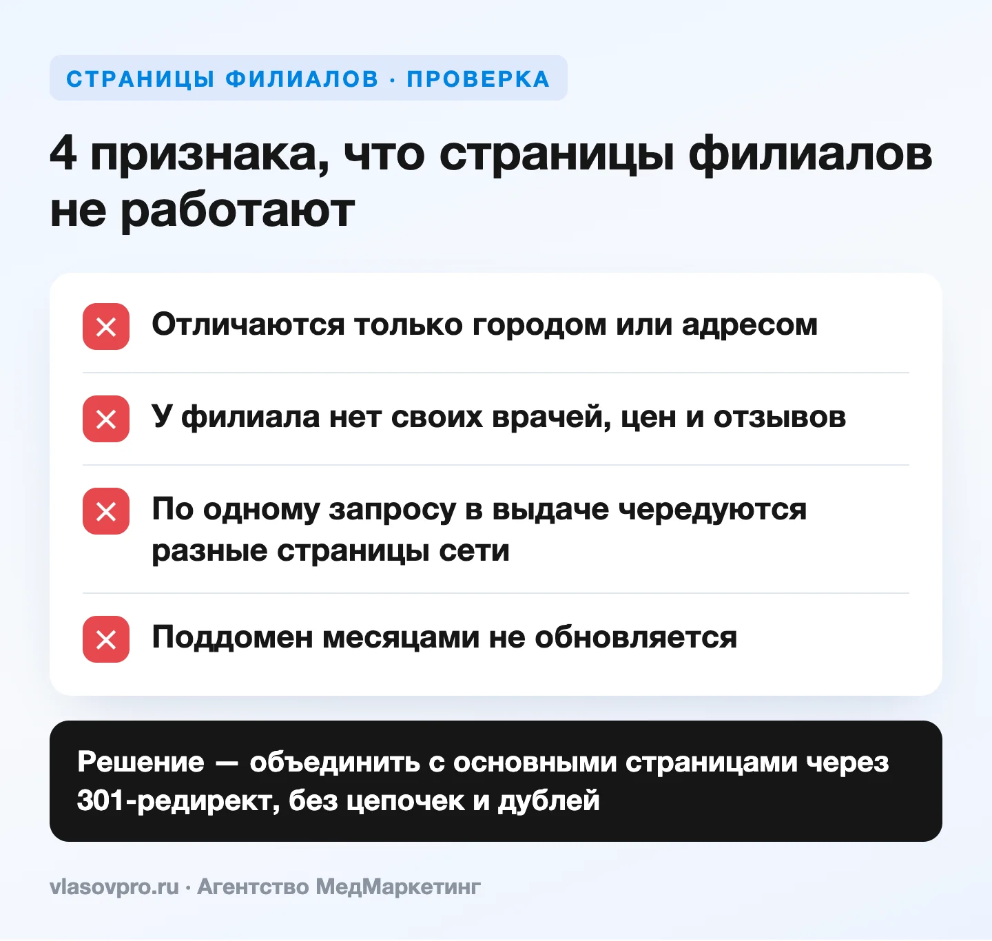 4 признака, что страницы филиалов клиники не работают