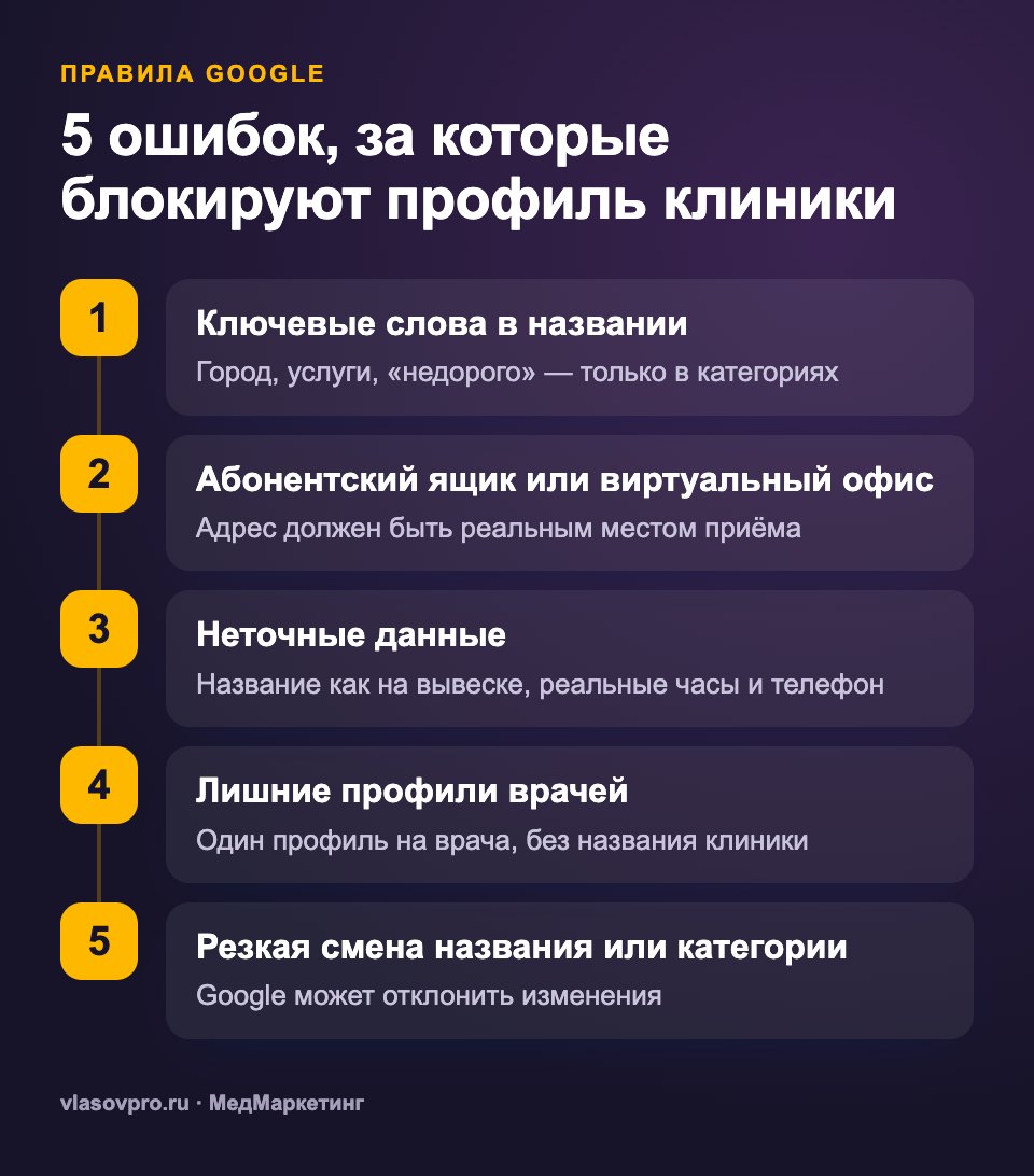 5 причин блокировки профиля клиники в Google