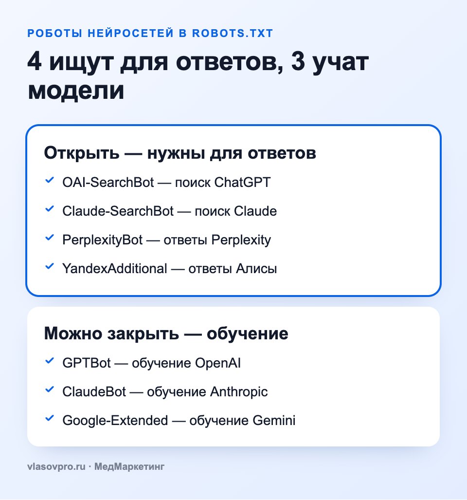 Роботы нейросетей: поиск и обучение