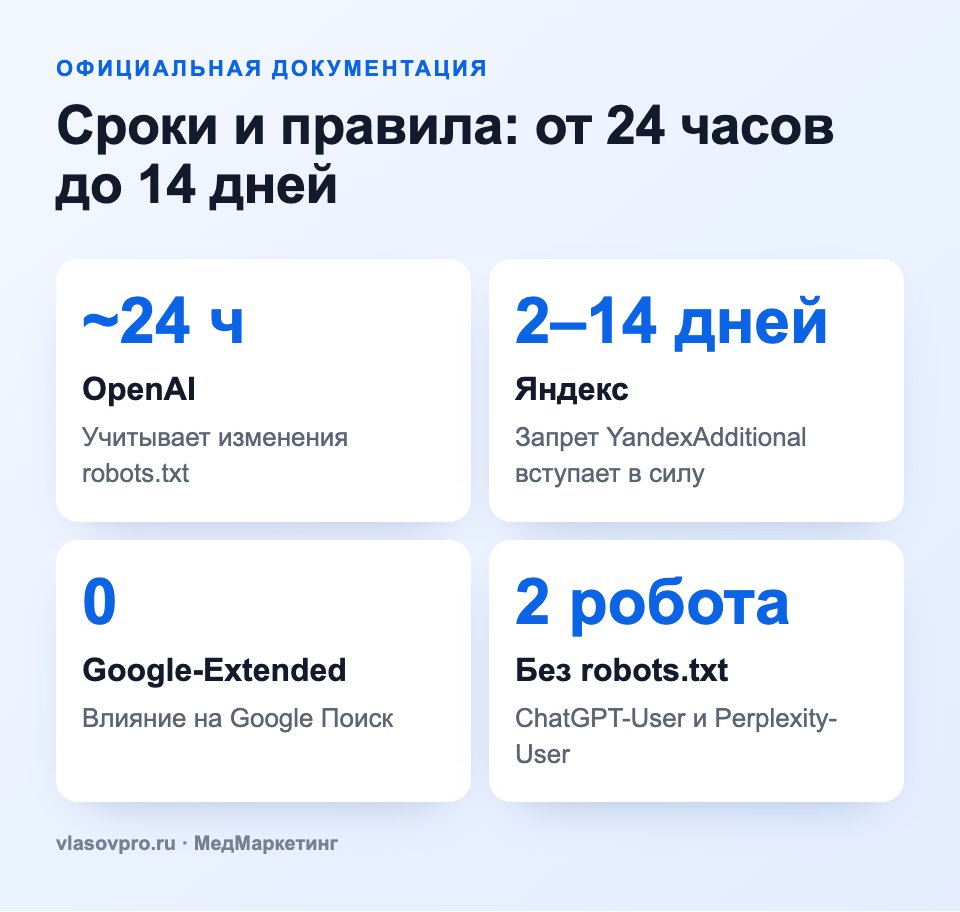 Что открыть и что можно закрыть в robots.txt для нейросетей