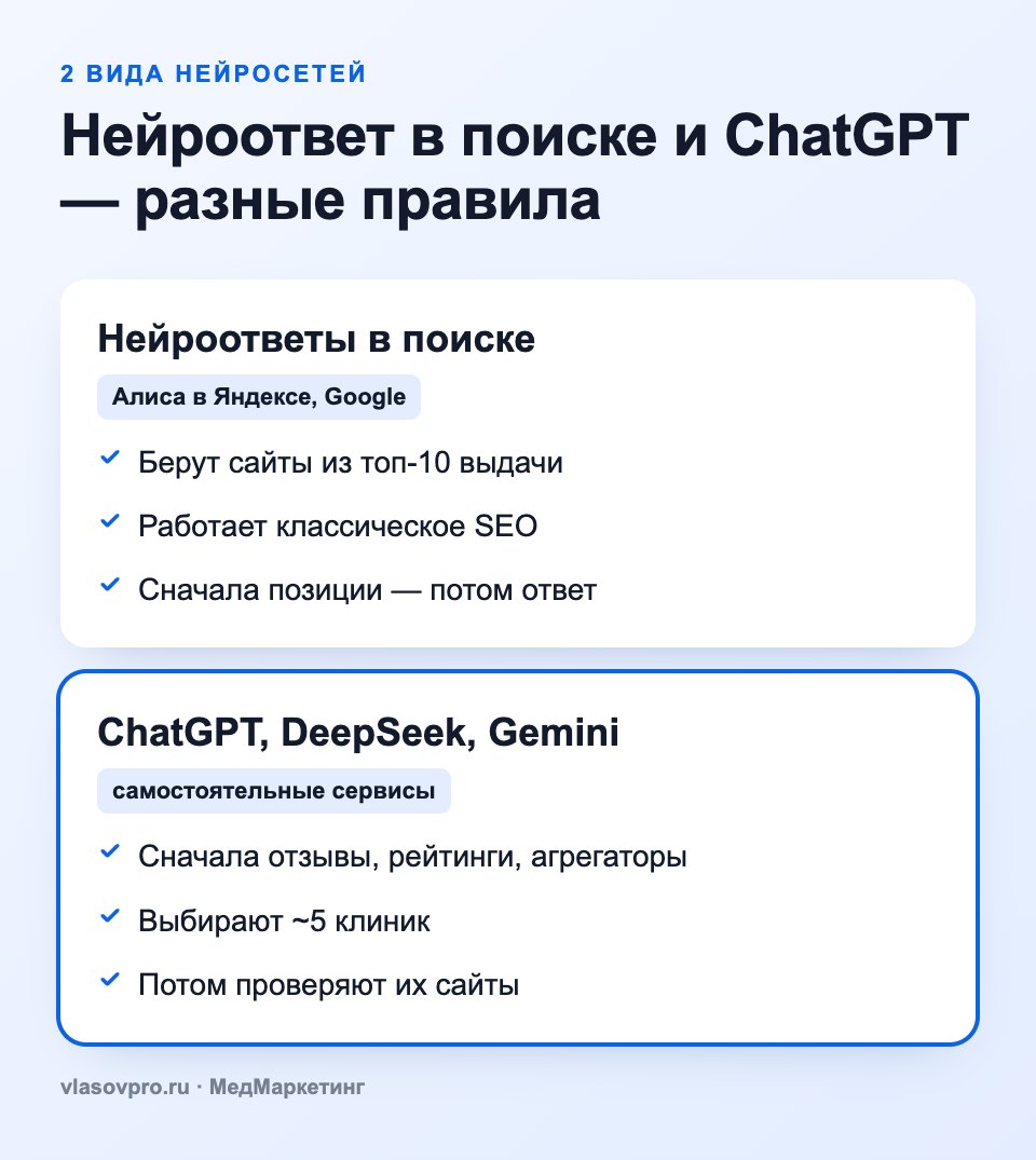 2 вида нейросетей и откуда они берут ответы