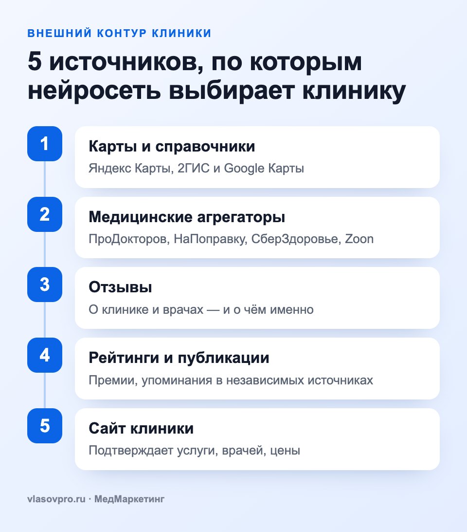 5 шагов, чтобы нейросеть рекомендовала клинику
