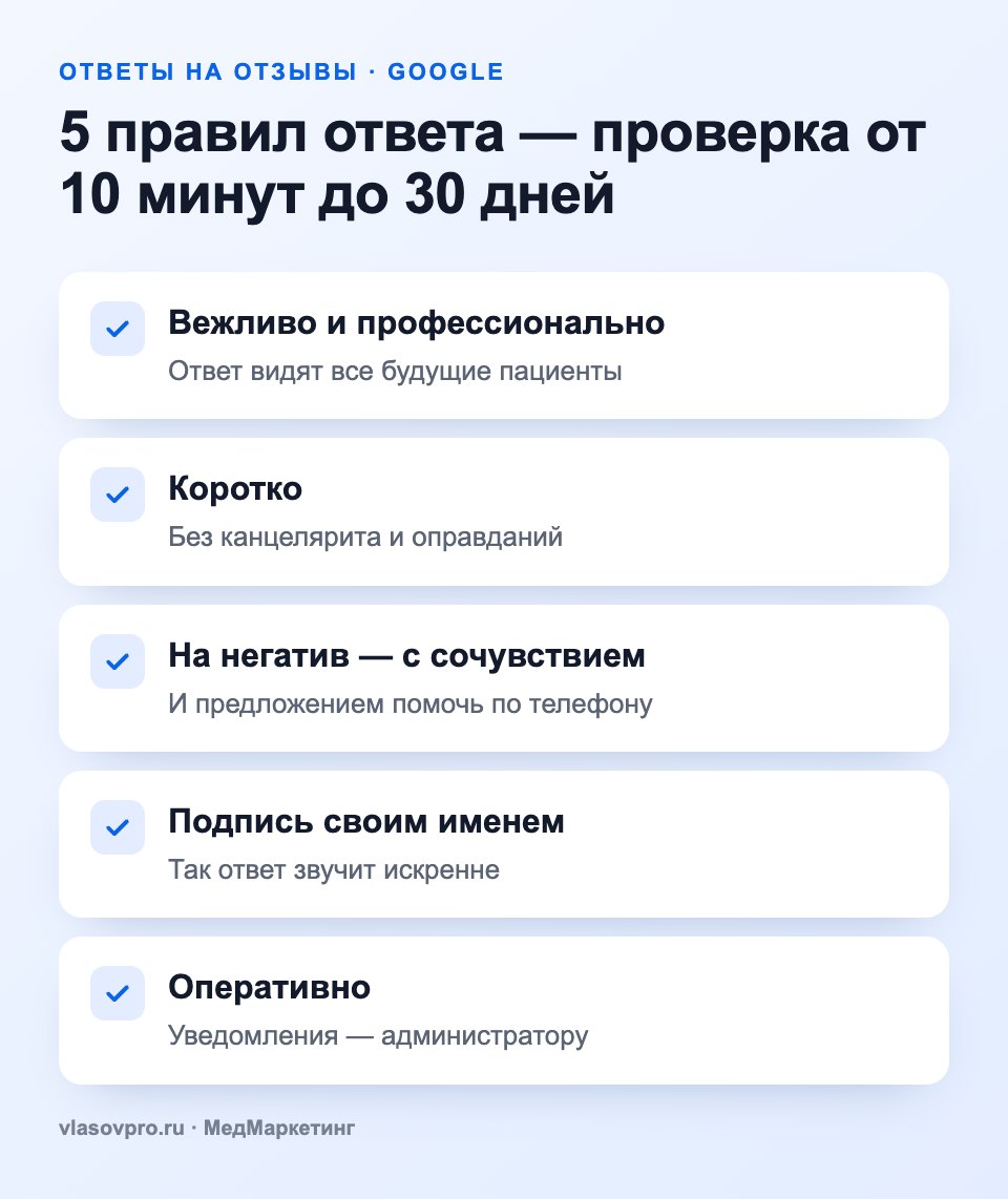 5 правил ответа на отзывы в Google