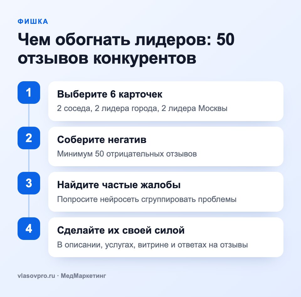 Как найти, чем выделиться среди конкурентов в Яндекс Картах