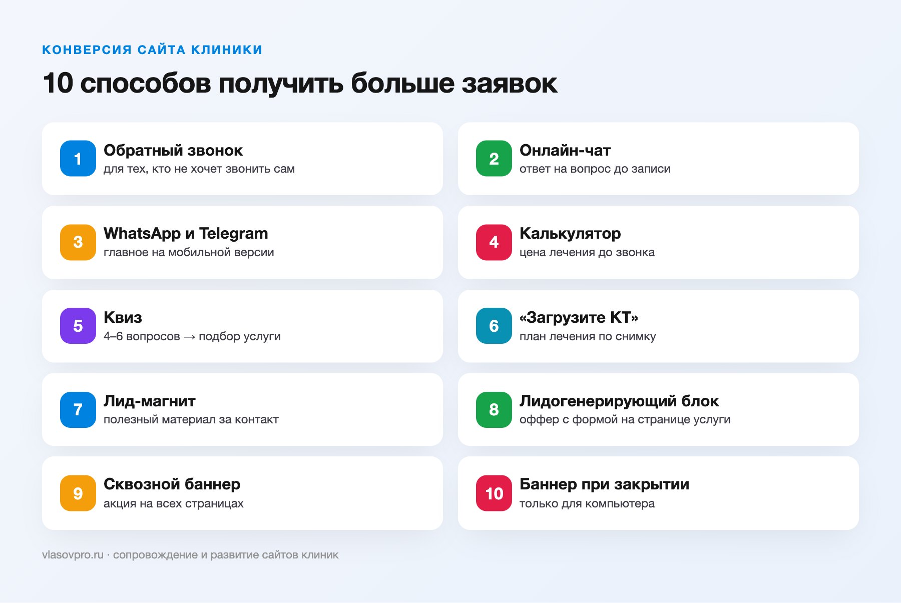 10 способов повысить конверсию сайта клиники