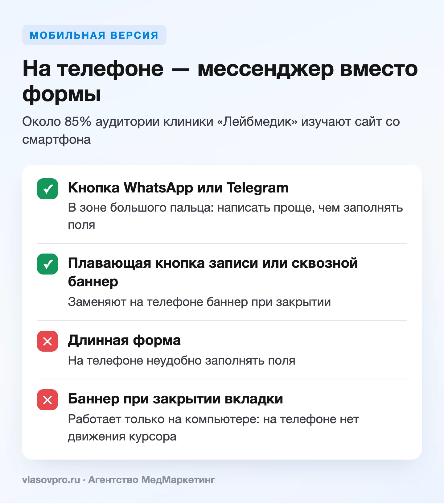 Конверсия мобильной версии сайта клиники: мессенджер вместо формы