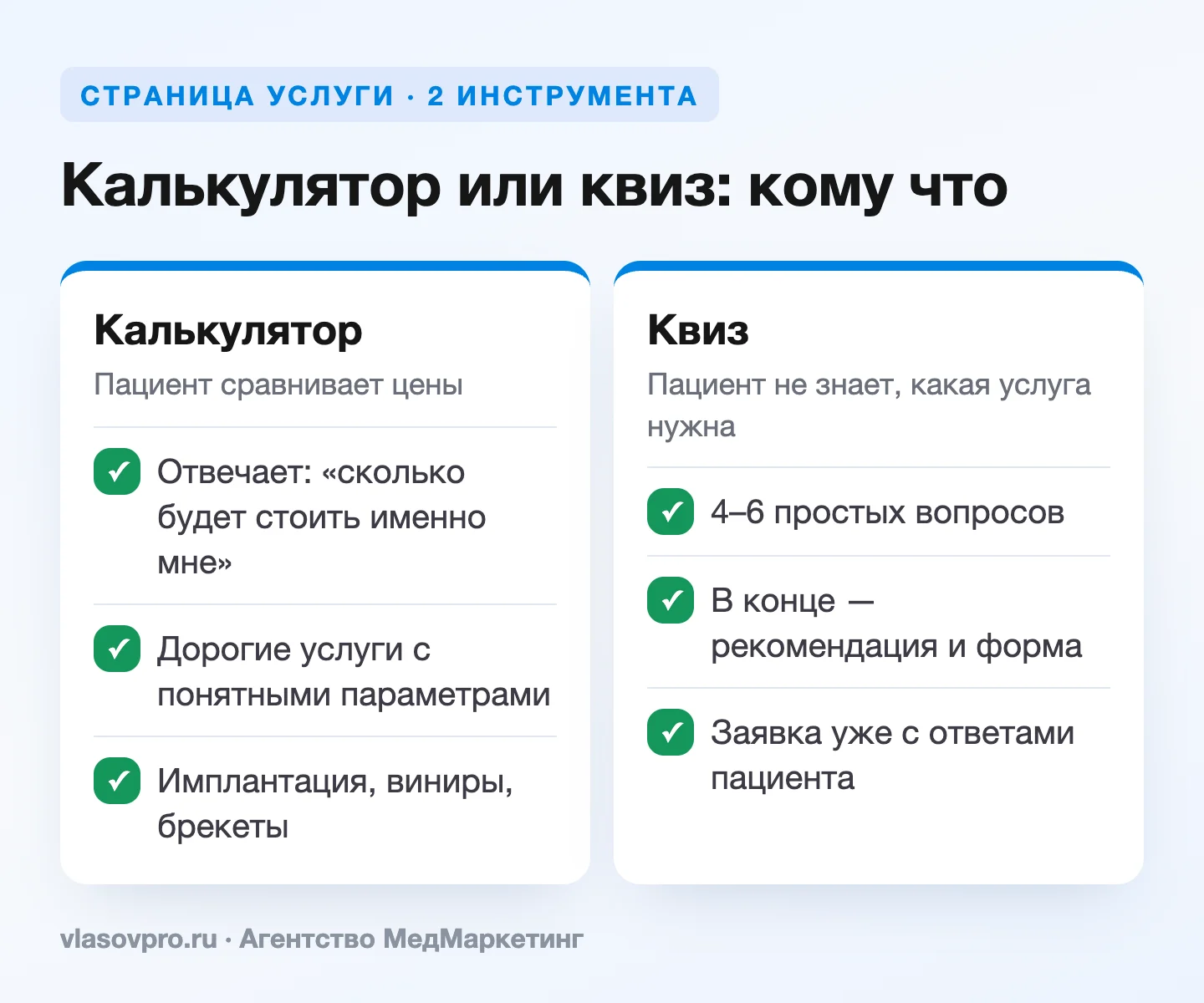 Калькулятор или квиз на странице услуги клиники: кому что подходит