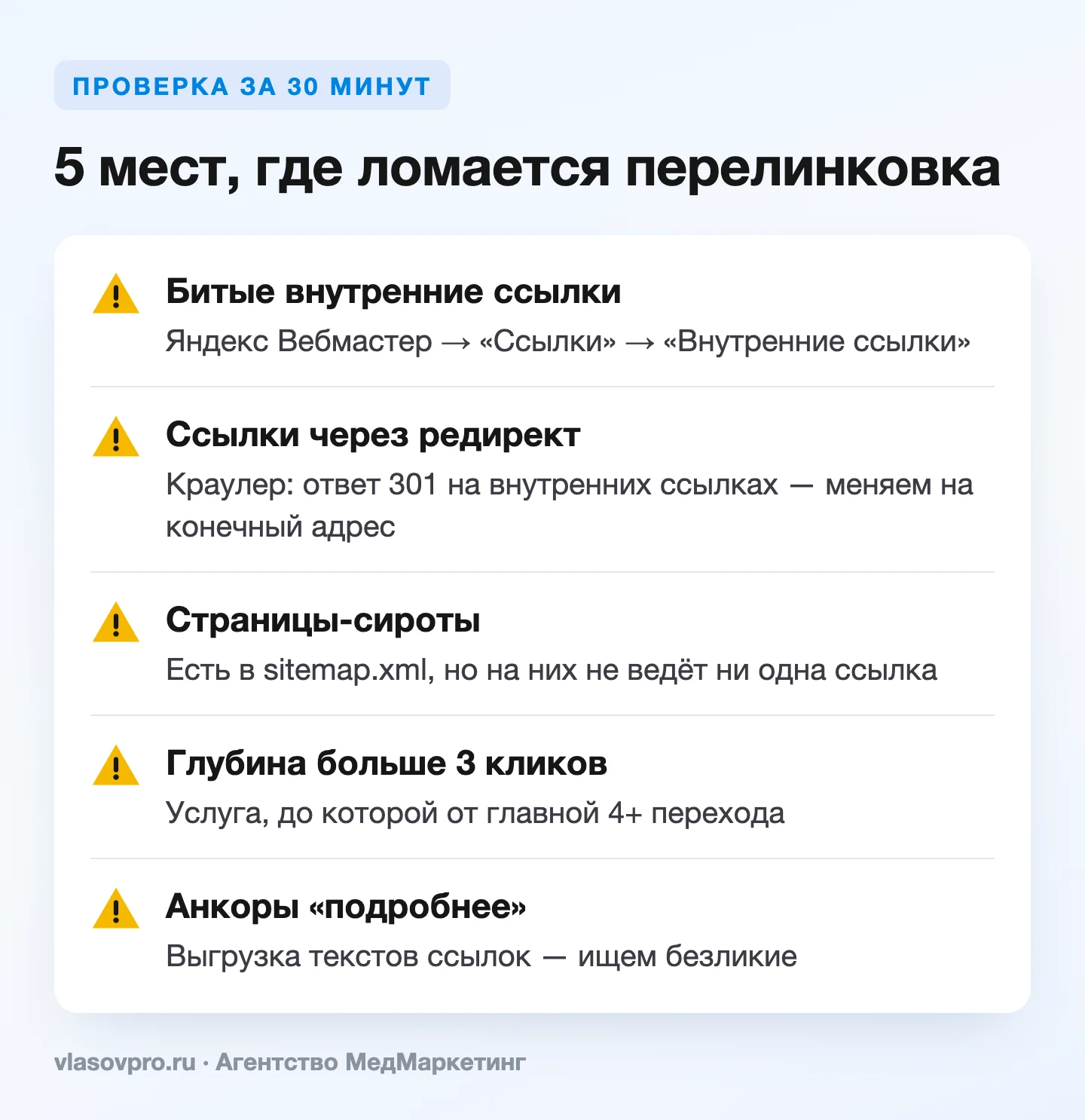 5 мест, где ломается перелинковка сайта клиники, и как их найти