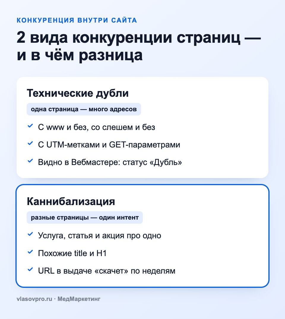 Каннибализация запросов и технические дубли: в чём разница
