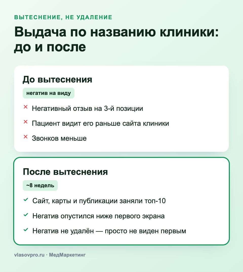 Выдача до и после вытеснения негатива